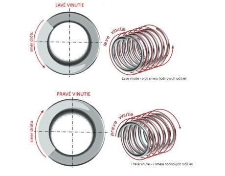 Torzná pružina PSD - vnútorný priemer 67 mm, drôt 6,5 mm