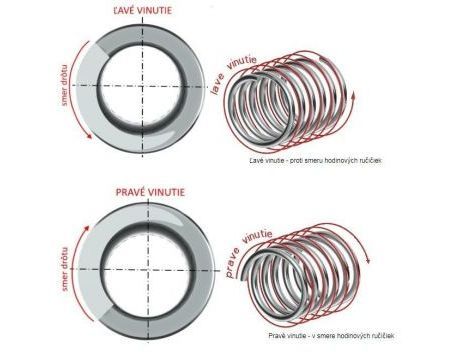 Torzná pružina PSD - vnútorný priemer 67 mm, drôt 7,0 mm